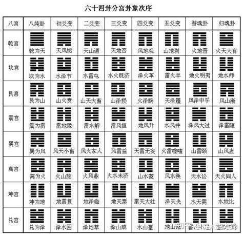 震宫|周易第51卦震为雷卦详解？震卦变卦解卦详解大全